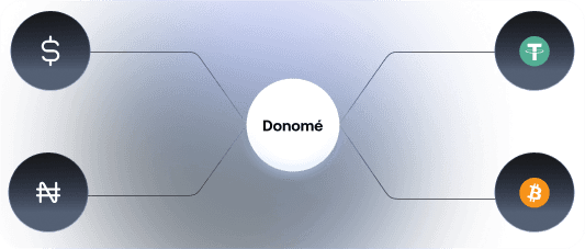 Stablecoins